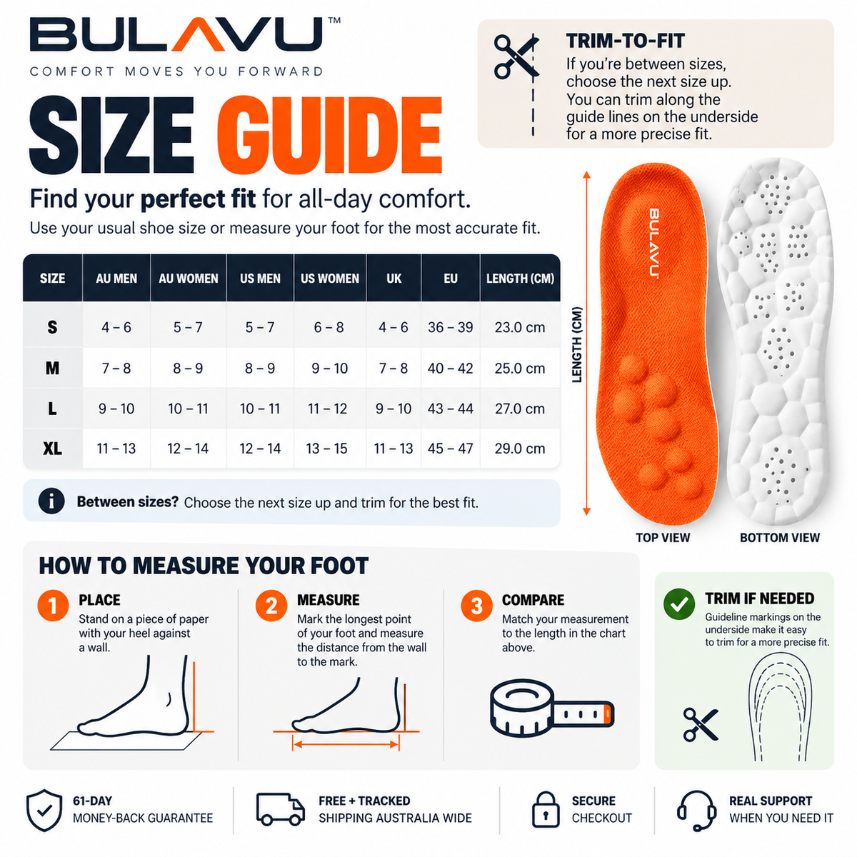 Cloud Insoles™